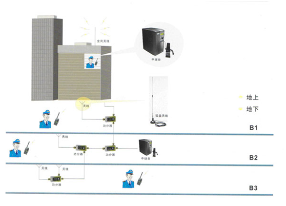 寫字樓無線對講機系統(tǒng)方案