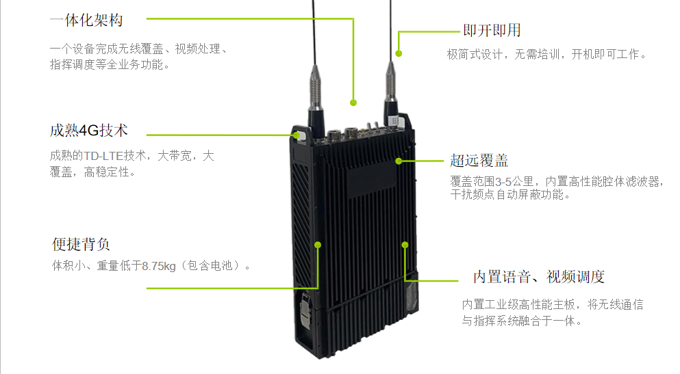 Runbo4G背負(fù)式單兵專網(wǎng)基站