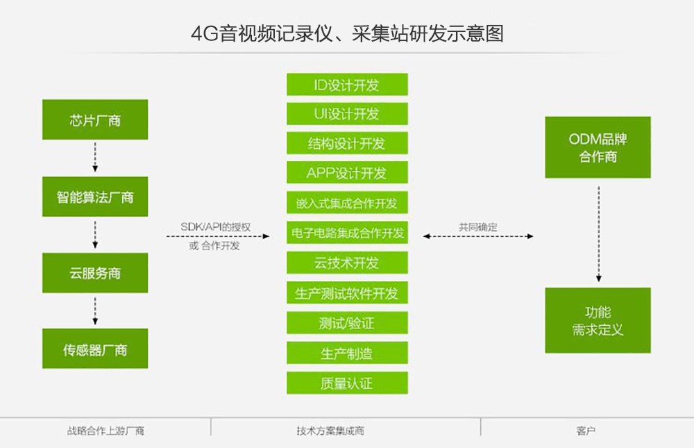 三防智能通訊終端定制廠家