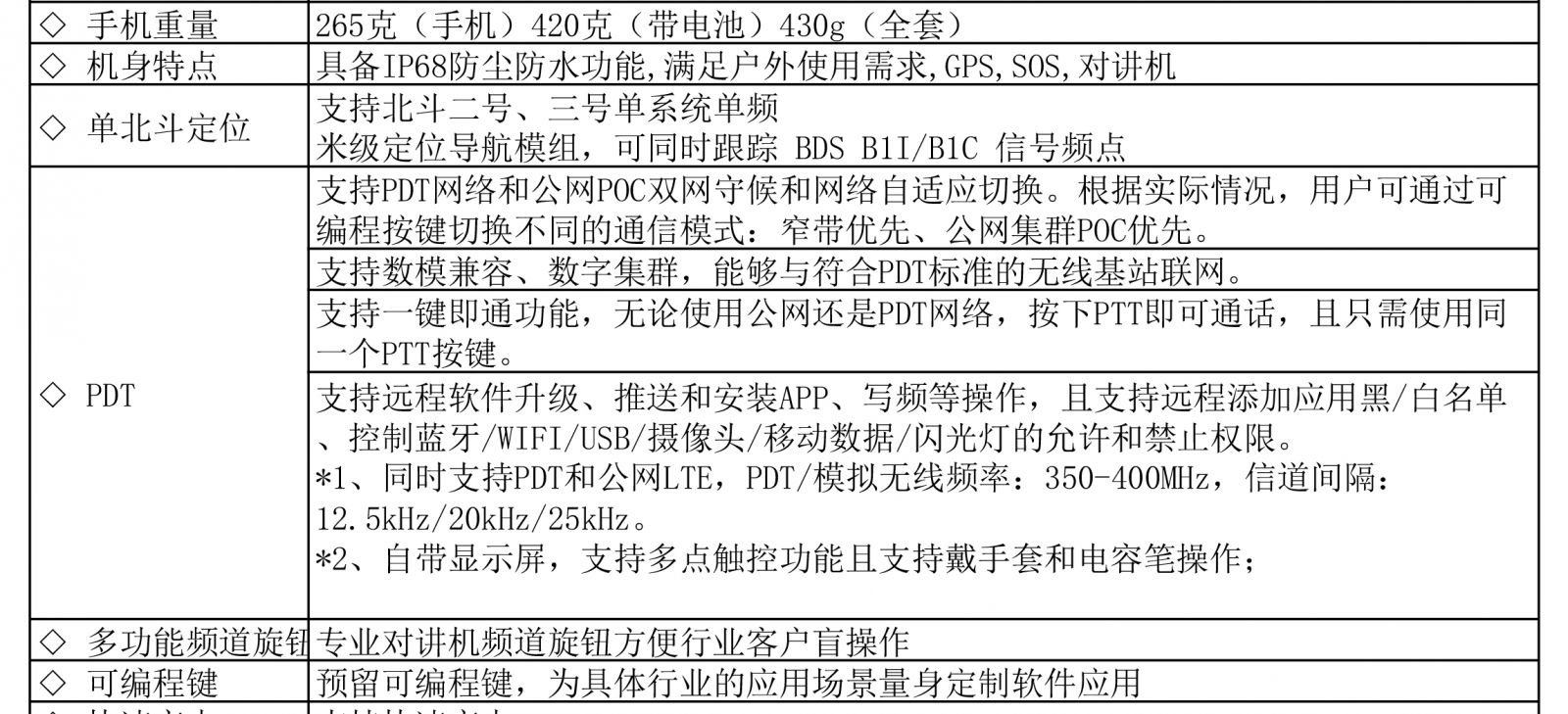 PDT對講終端